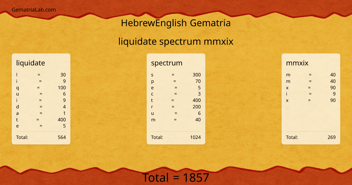 liquidate spectrum mmxix in hebrewEnglish Gematria
